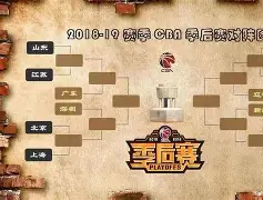 新赛季男篮常规赛进程