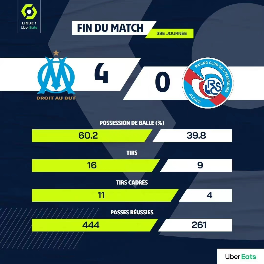 法甲窗口期走向成谜，拉齐奥迎来里程碑，管理层满意，赛季目标并未改变